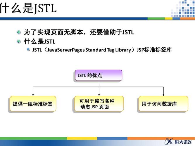 JSTL标准标签库的EL表达式如何使用？