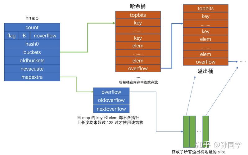 Go语言中，你是否已熟练运用init、路径、输出、切片、Map这五大知识点？