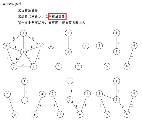 如何用最小生成树算法解决poj1287 Networking问题？