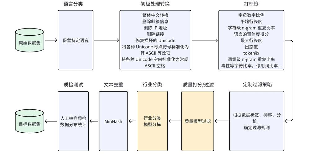 如何通过foreach遍历PHP中的类对象实现高效数据处理？