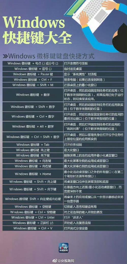 Windows系统有哪些快捷键汇总？