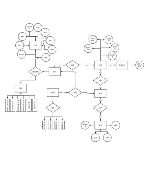 VB.net中的IsNumeric方法如何判断一个视图是否为数字？