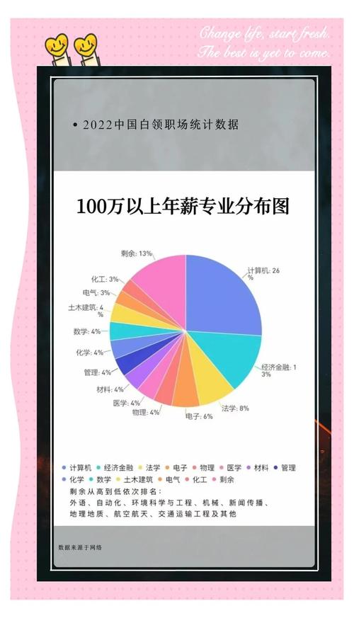 百度员工年薪到底有多少？揭秘年薪真相，你了解多少？