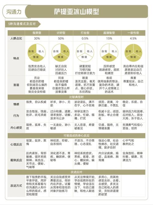 冰极峰教程第三篇：如何打造三层分离的极致九宫格布局？