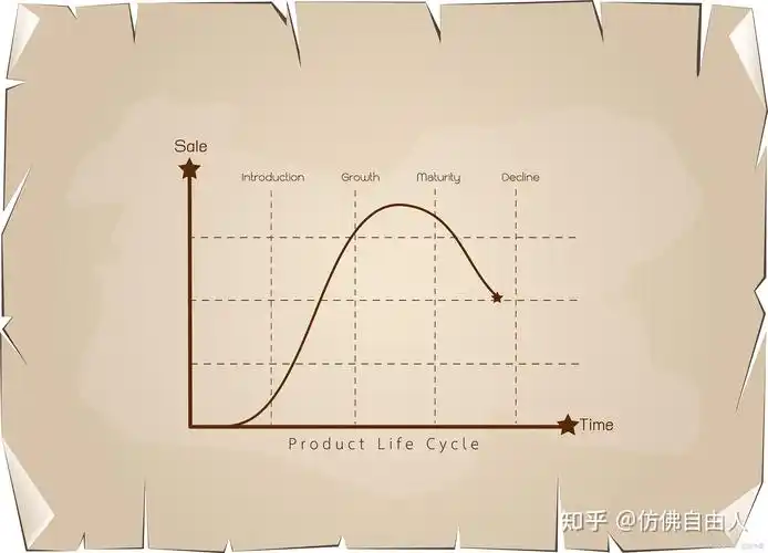 Deep Learning在哪些场景下能发挥长尾效应的优势？