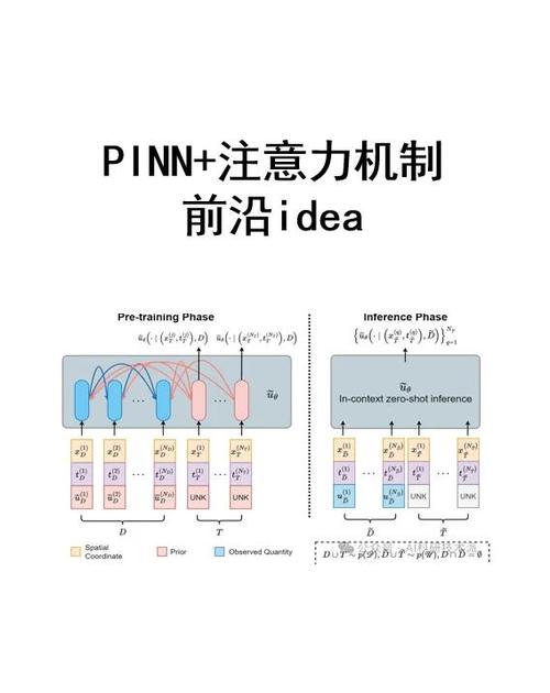 String、StringBuffer和StringBuilder三者有何区别与联系？