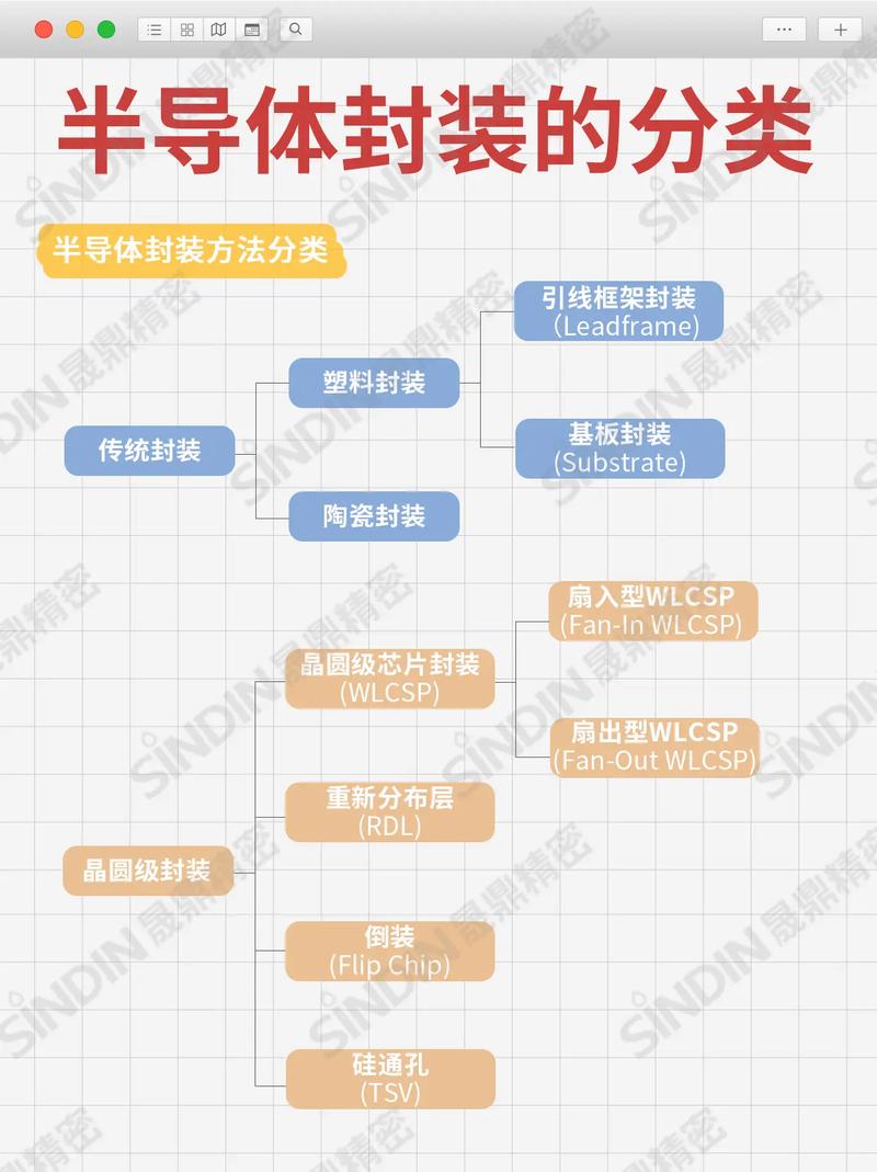 如何将所有内容封装成一个庞大的单独lua字节码块呢？