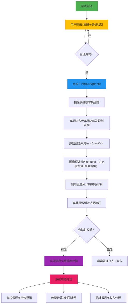 如何实现Vue车牌号和银行校验功能的实战应用？