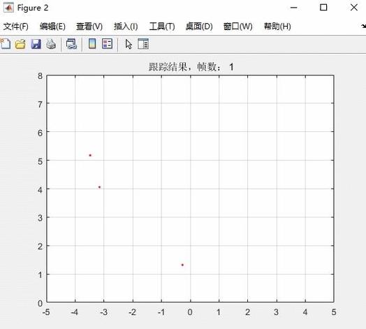 TI IWR6843ISK毫米波雷达如何实现室内人员检测及Matlab代码应用？