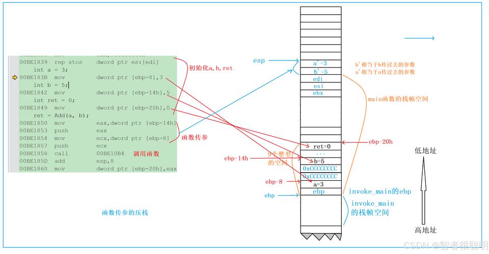 如何深入理解JavaScript中的执行上下文及其创建与销毁过程？