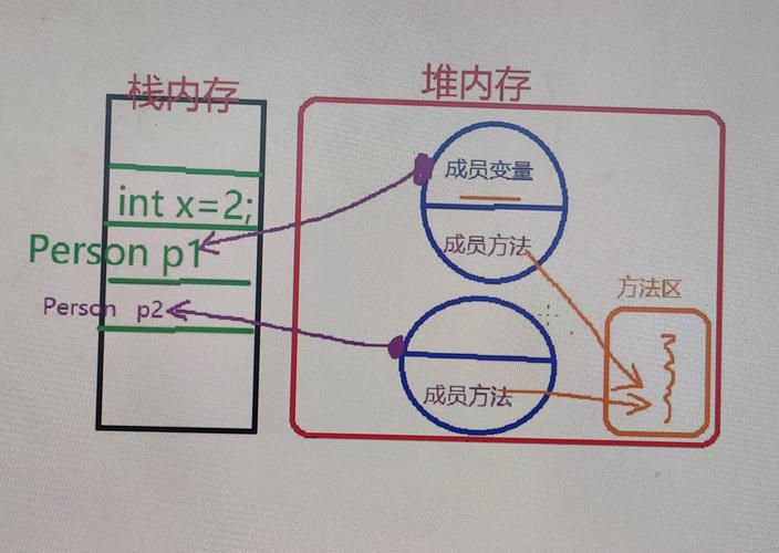 Java对象类与正则表达式原理如何深入解析？