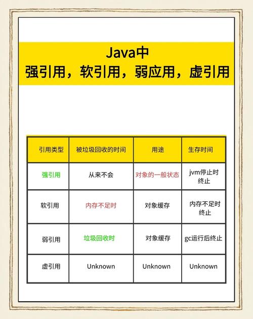 Java对象引用方式实例分析有哪些具体案例？