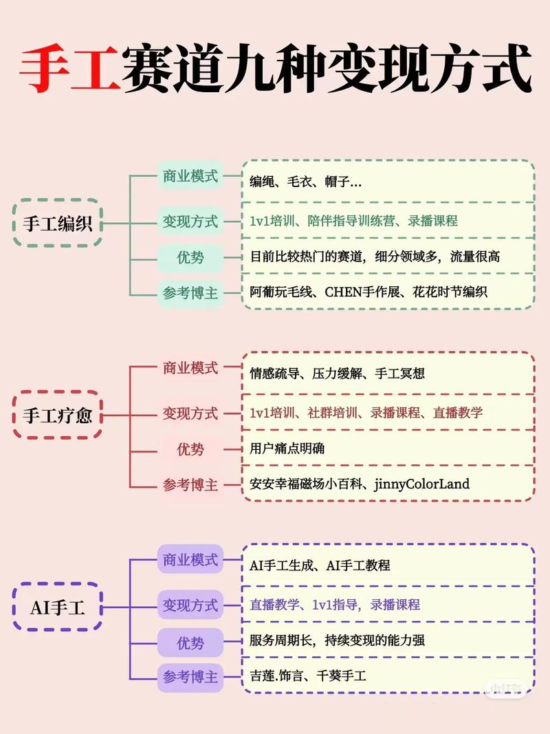 项目演示和上线有哪些显著差异之处？