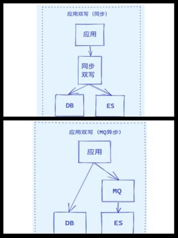 如何高效利用ES在MySQL和PHP中实现数据检索与分析？
