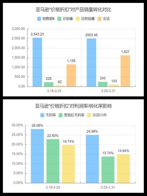 如何合理评估网站设计价格与质量，实现成本与设计效果的平衡？
