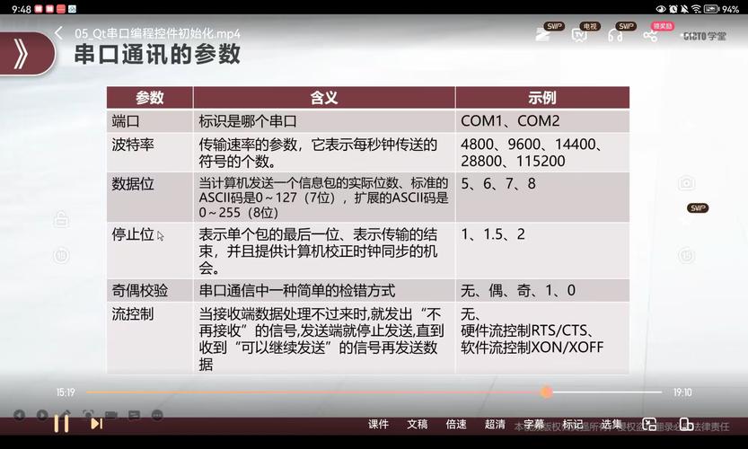 Qt串口通信QSerialPort模块如何深入应用与优化？