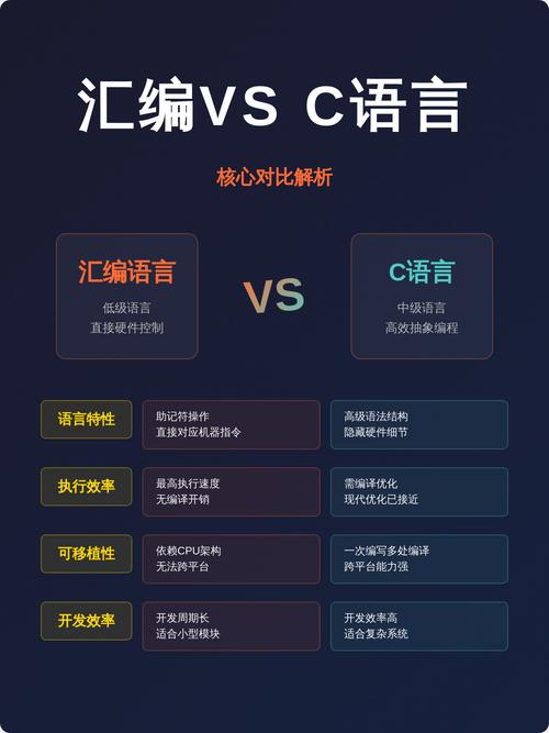 C语言与汇编语言有何区别？