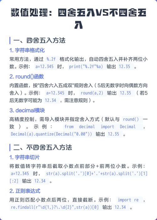 四舍五入后的数值为何与Visual Basic显示不一致？