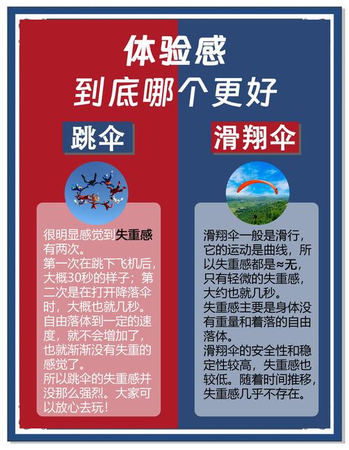 跳伞不同项目具体有哪些特点与区别？