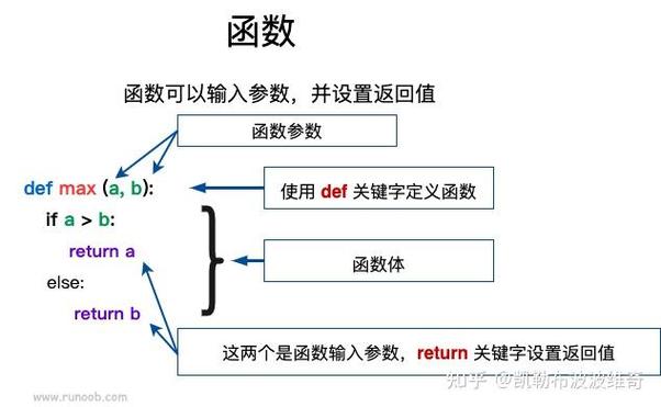 Python中的def_init_和def分别代表什么含义？