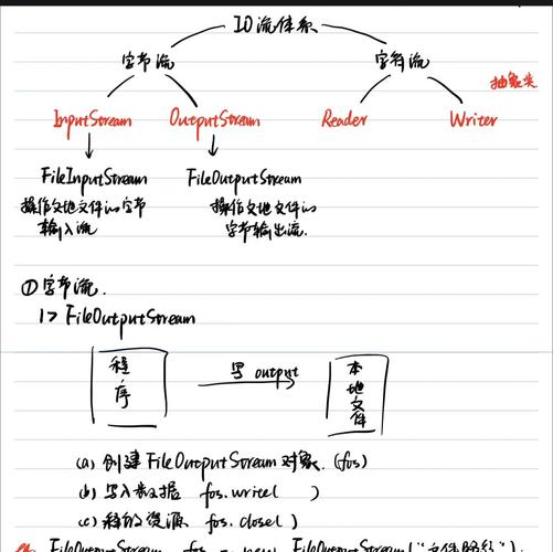 Java中如何详细操作字节转字符流？
