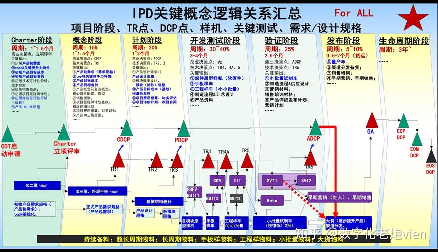 pdt在数据库中代表什么？