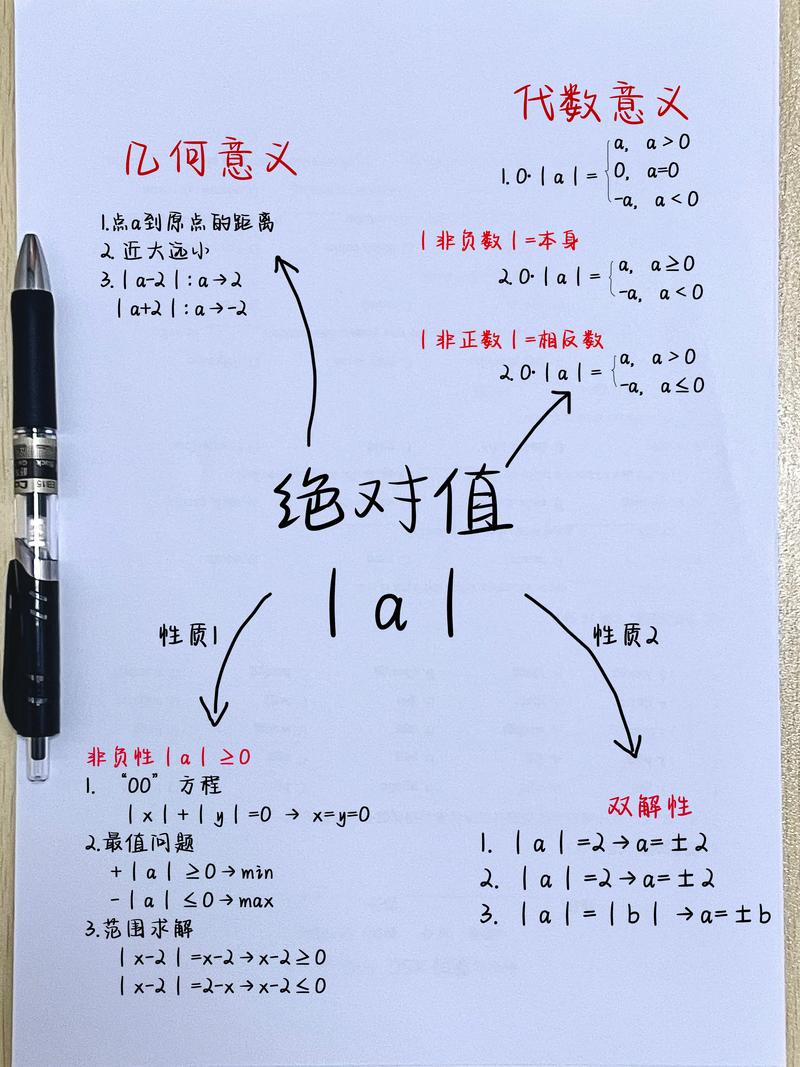 C语言中如何将绝对值函数改写成长尾词？