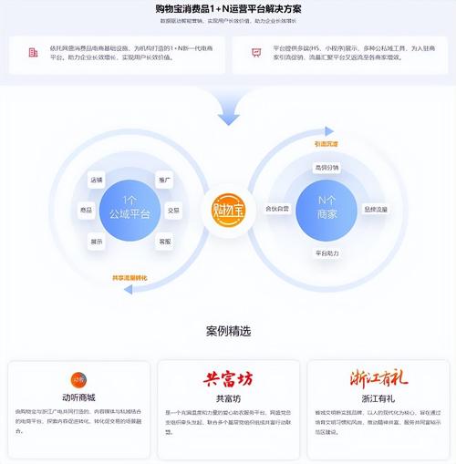 易亚电商和网易考拉的全链服务专家，能提供哪些全方位的电商解决方案呢？