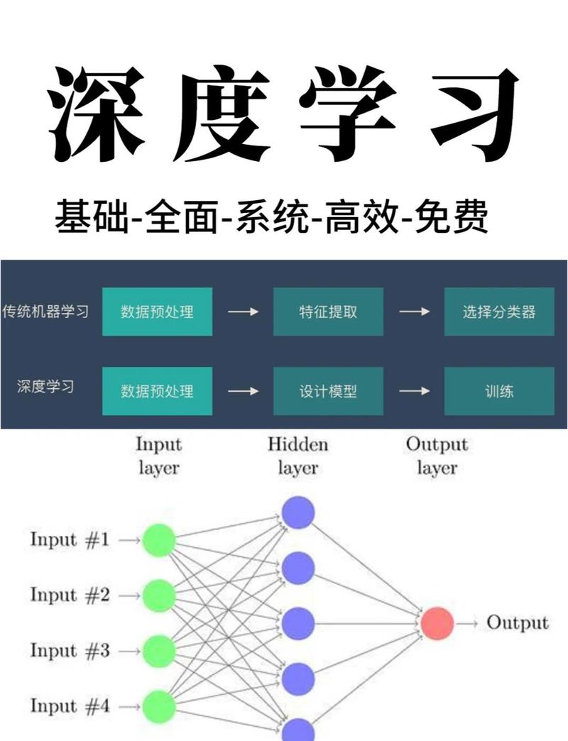 学习ASP.Net，究竟该先从2.0版本入手，再逐步过渡到3.5和4.0？