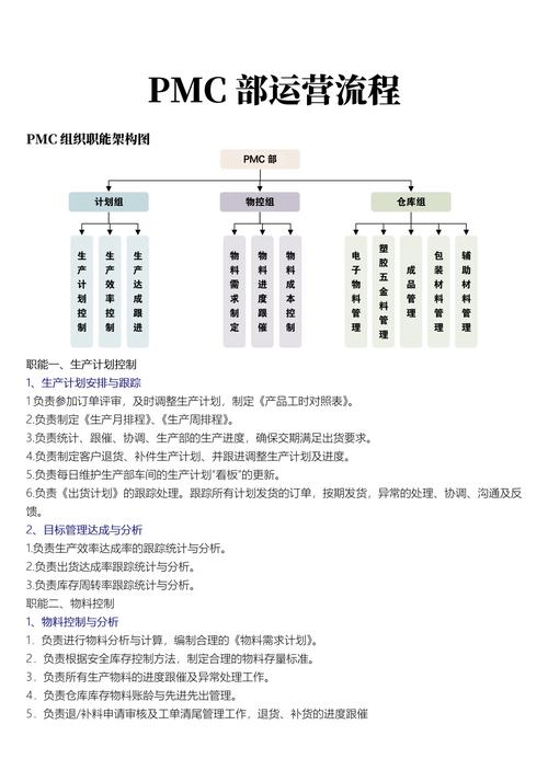 项目管理pm与pmc在本质区别上，究竟有何根本的不同之处？