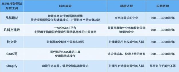 哪家海外建站公司2026年口碑最佳？专业定制网站服务商排名推荐？