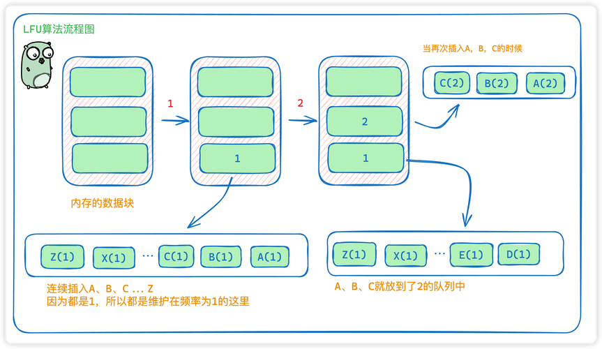 如何利用Memcache在PHP开发中实现高效数据缓存及排序优化？