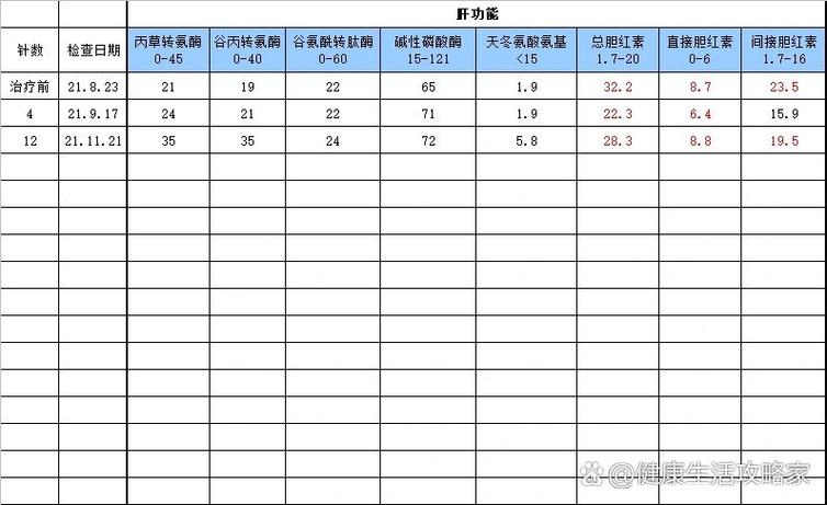 干扰数如何影响数据准确性？