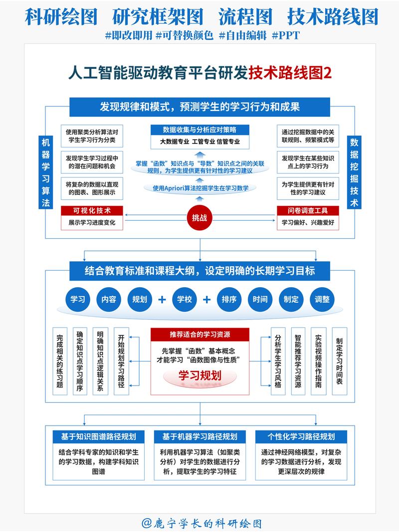 如何从答辩视角深度解析企业网络规划与设计的实践策略？