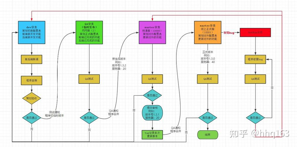如何优化github项目开发流程，构建高效长尾词策略？