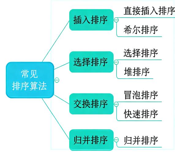 数据结构中，如何详细解析归并排序的实例应用？