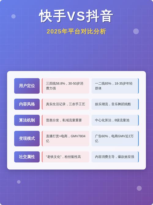快手和抖音哪个平台收益更高，综合比较分析后结果如何？