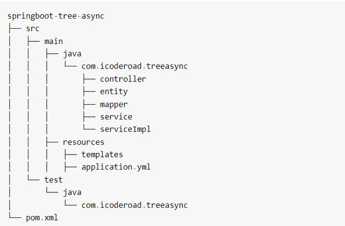 Spring Boot Mybatis如何配置实现数据库读写分离的最佳实践？
