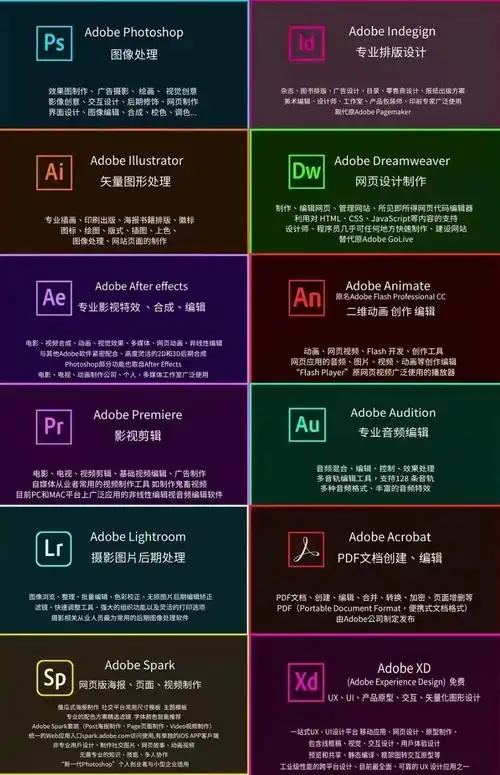 PS和PR哪个更具有挑战性？