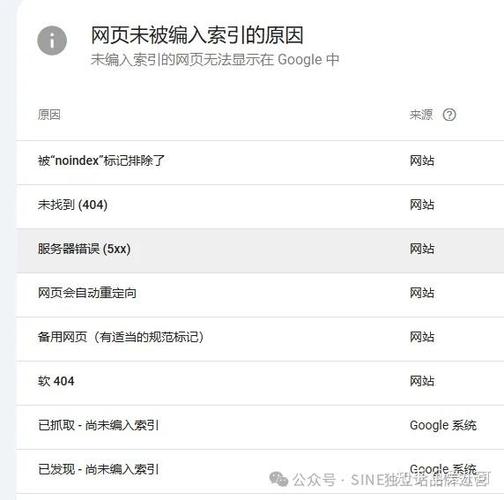 近期谷歌对图片索引做了调整，请问是什么原因导致的这一变化？