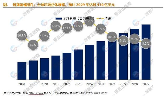 2029年前端行业需求增长超8%，你务必精通这七项关键技术吗？
