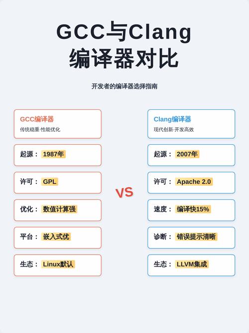 C++中如何通过std::assume_aligned实现高效对齐，提升性能？