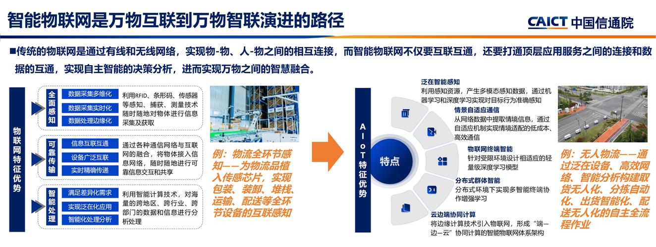 中国物联网专业网站建设崛起，物联网技术网站蓬勃发展，这是否预示着长尾市场的新机遇？