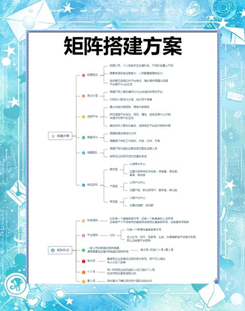 如何通过创新营销策略制胜，打造长尾效应？