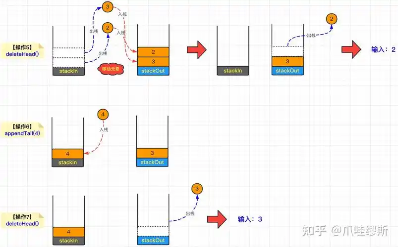 如何通过两个栈实现Java面试中的队列操作？