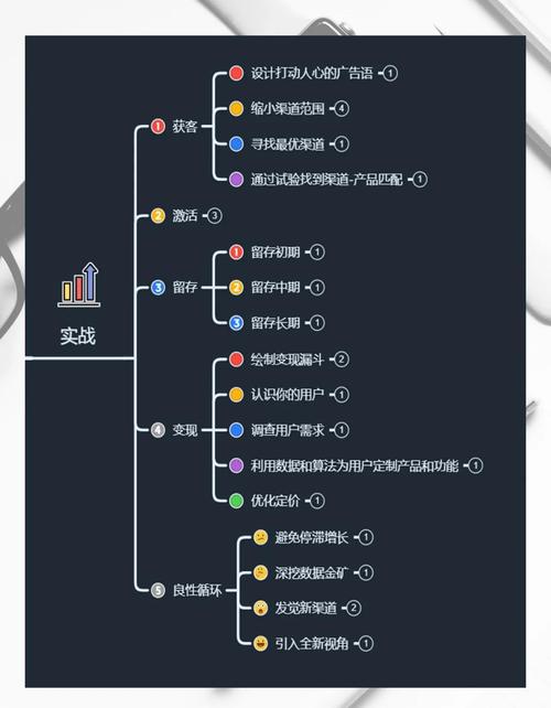 《增长黑客》中提到的策略，如何有效应用于长尾关键词优化？
