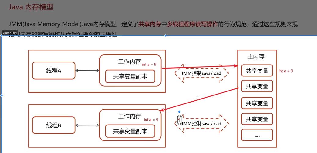 Java内存模型如何影响多线程程序的性能？