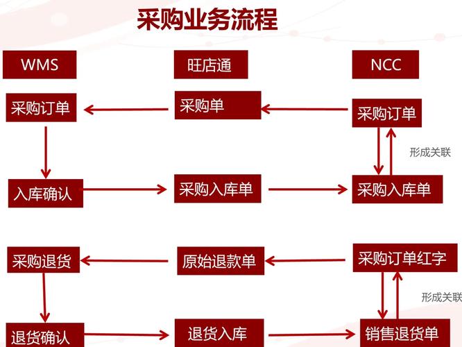 如何将独立站与店小秘ERP无缝对接实现自动发货？