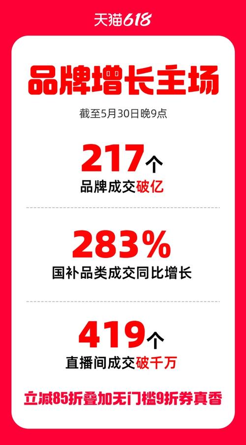 天猫618助眠热销，成交翻五倍新纪录，这背后的原因是什么？