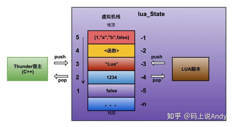 Lua与C语言如何实现高效交互？